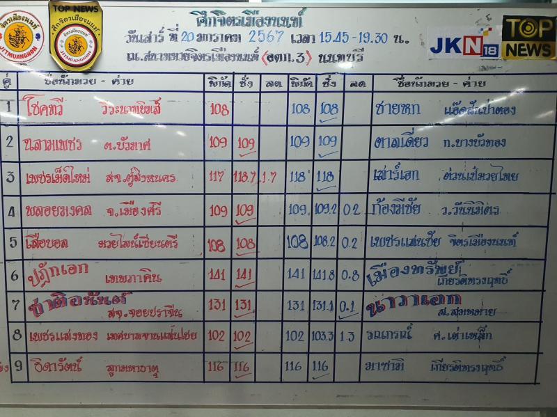 สรุปผลมวย ศึกจิตรเมืองนนท์ ประจำวันเสาร์ที่ 20/1/2567