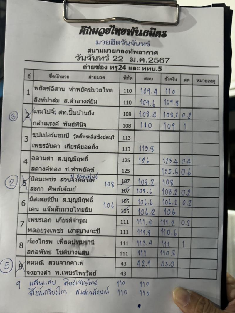 สรุปผลมวย ศึกมวยไทยพันธมิตร ประจำวันจันทร์ที่ 22/1/2567