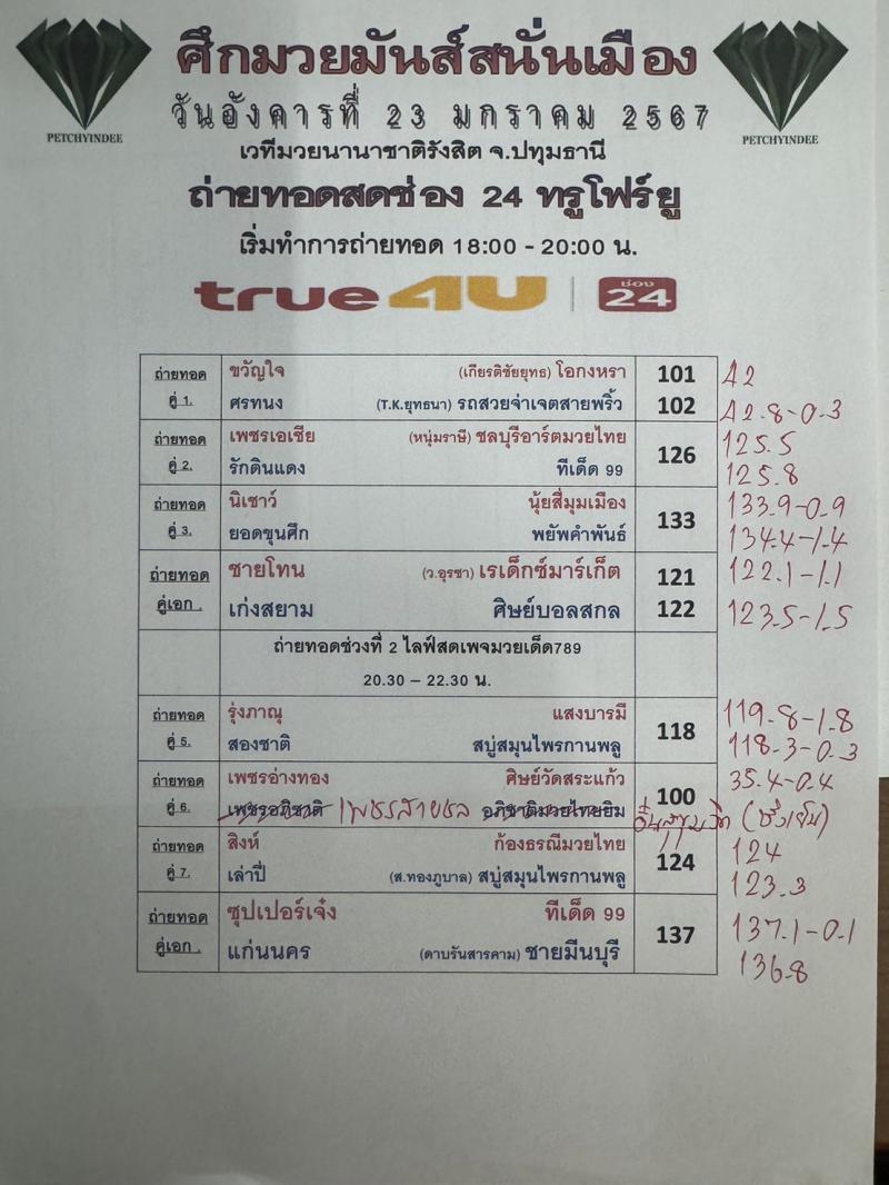 สรุปผลมวย ศึกมวยมันส์สนั่นเมือง ประจำวันอังคารที่ 23/1/2567