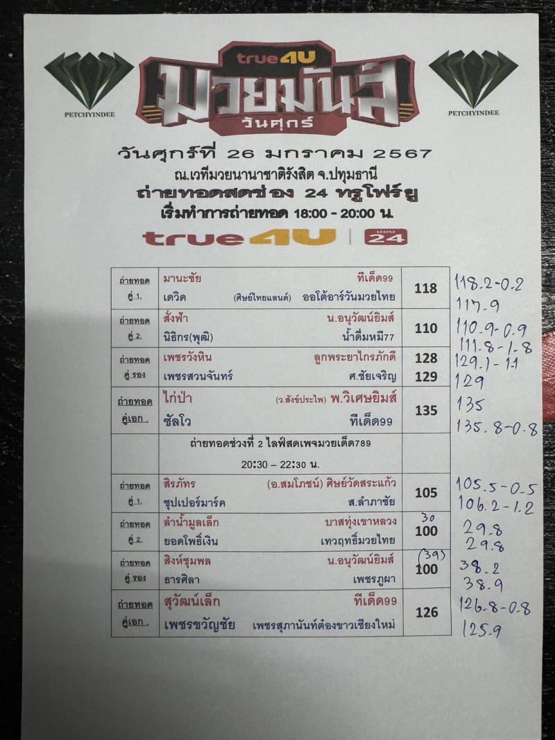 สรุปผลมวย ศึกมวยมันส์วันศุกร์ ประจำวันศุกร์ที่ 26/1/2567
