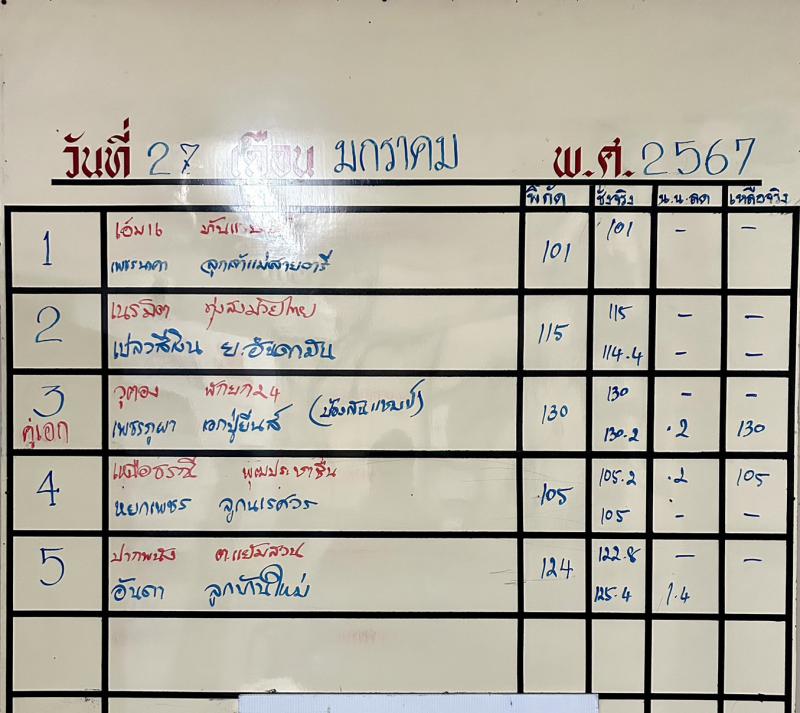 สรุปผลมวย ศึกจ้าวมวยไทย ประจำวันเสาร์ที่ 27/1/2567