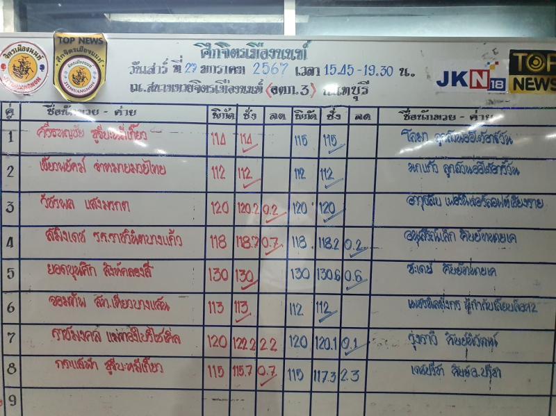 สรุปผลมวย ศึกจิตรเมืองนนท์ ประจำวันเสาร์ที่ 27/1/2567