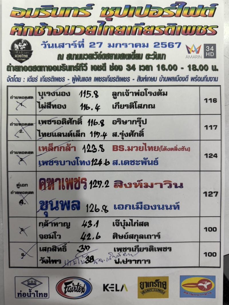 สรุปผลมวย ศึกอมรินทร์ซูเปอร์ไฟต์ ประจำวันเสาร์ที่ 27/1/2567