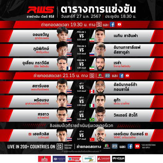 สรุปผลมวย RAJADAMNERN WORLD SERIES ประจำวันเสาร์ที่ 27/1/2567