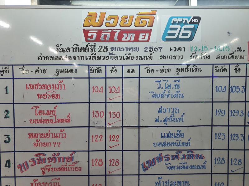 สรุปผลมวย ศึกมวยดีวิถีไทย ประจำวันอาทิตย์ที่ 28/1/2567