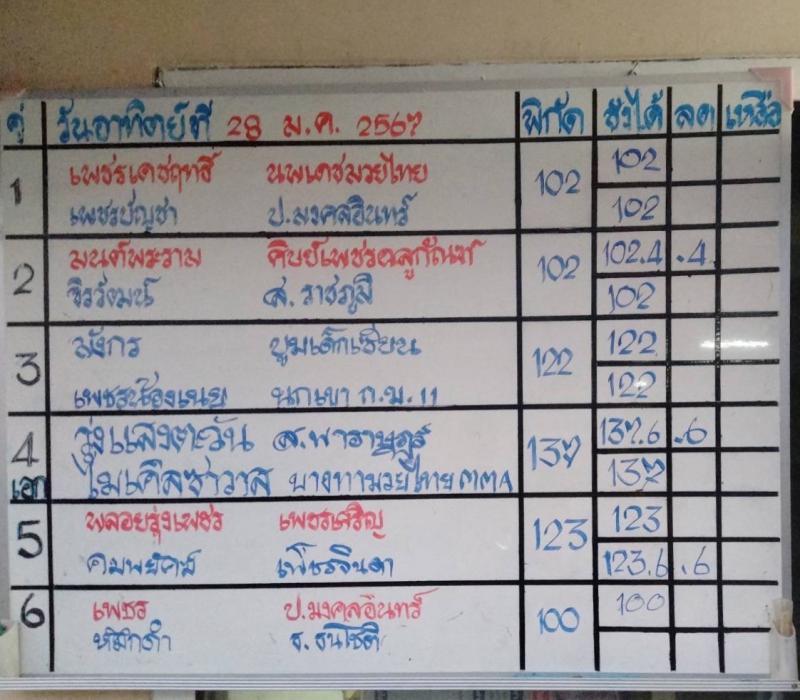 สรุปผลมวย ศึกมวยไทย 7 สี ประจำวันอาทิตย์ที่ 28/1/2567
