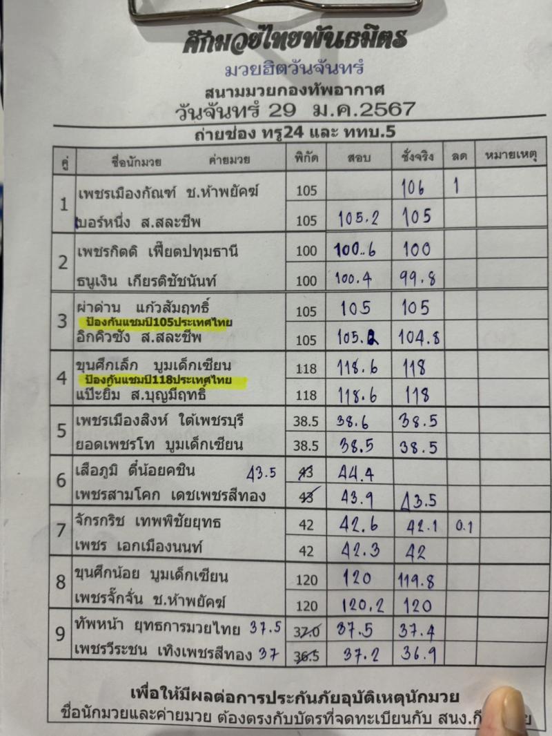 สรุปผลมวย ศึกมวยไทยพันธมิตร ประจำวันจันทร์ที่ 29/1/2567