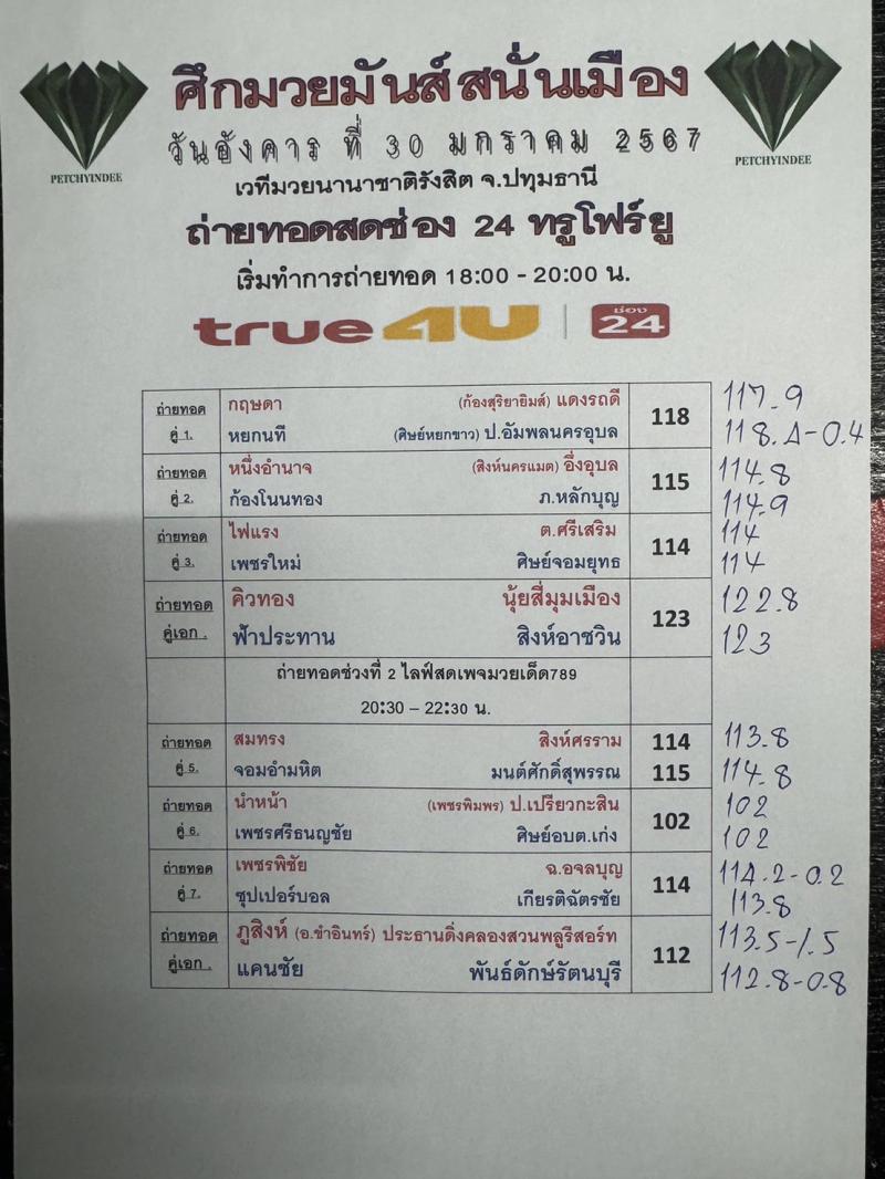 สรุปผลมวย ศึกมวยมันส์สนั่นเมือง ประจำวันอังคารที่ 30/1/2567