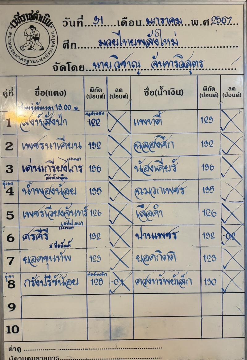 สรุปผลมวย ศึกมวยไทยพลังใหม่ ประจำวันพุธที่ 31/1/2567