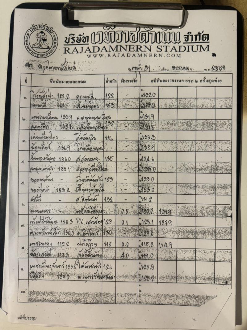 สรุปผลมวย ศึกมวยไทยพลังใหม่ ช่วงที่ 2 ประจำวันพุธที่ 31/1/2567