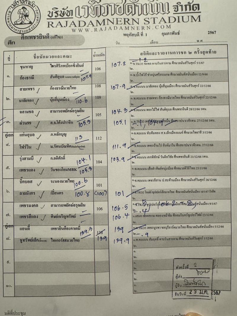 สรุปผลมวย ศึกเพชรยินดี ประจำวันพฤหัสบดีที่ 1/2/2567