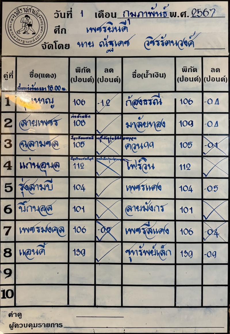 สรุปผลมวย ศึกเพชรยินดี ช่วงที่ 2 ประจำวันพฤหัสบดีที่ 1/2/2567