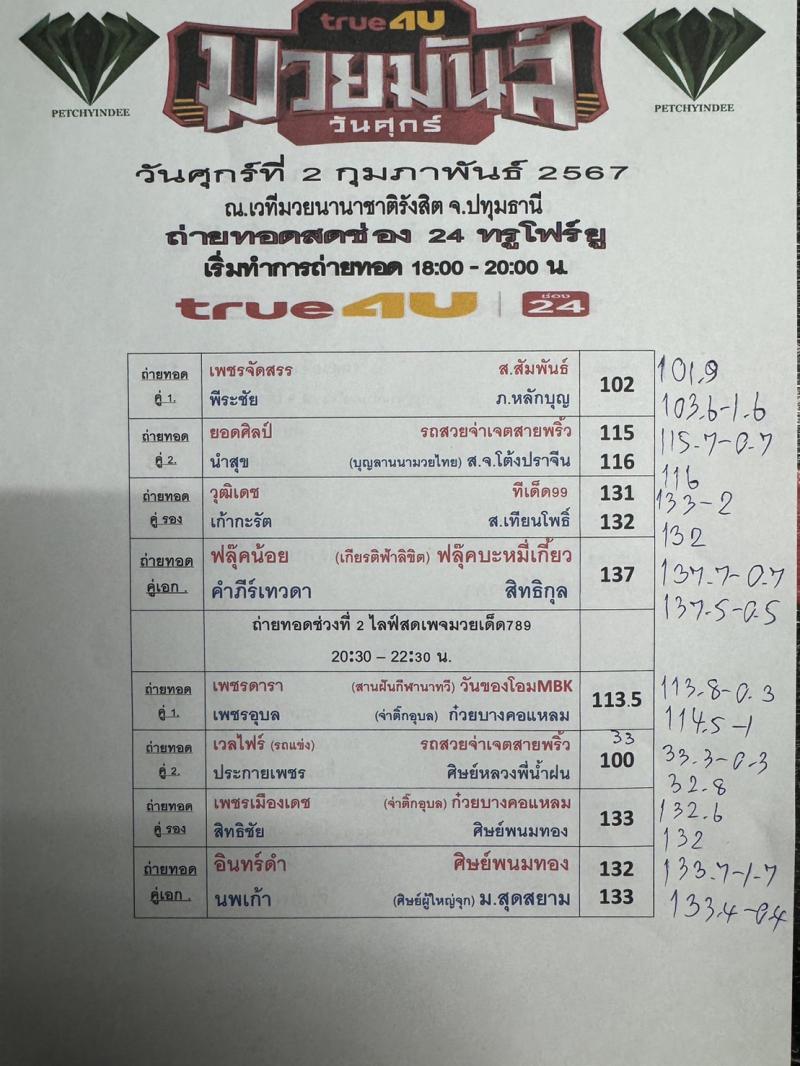 สรุปผลมวย ศึกมวยมันส์วันศุกร์ ประจำวันศุกร์ที่ 2/2/2567