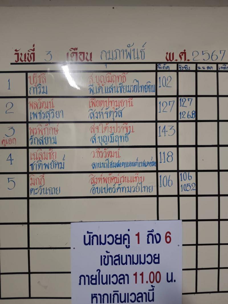 สรุปผลมวย ศึกจ้าวมวยไทย ประจำวันเสาร์ที่ 3/2/2567