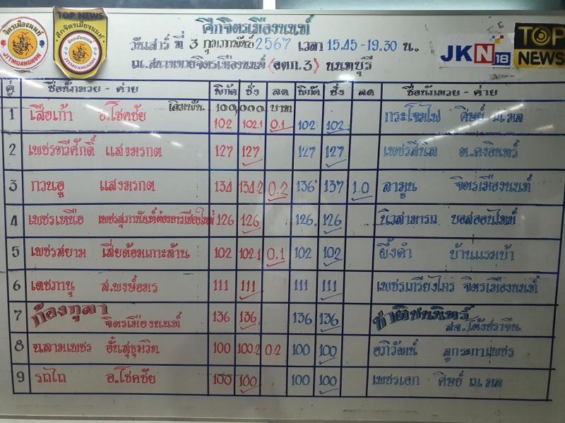 สรุปผลมวย ศึกจิตรเมืองนนท์ ประจำวันเสาร์ที่ 3/2/2567