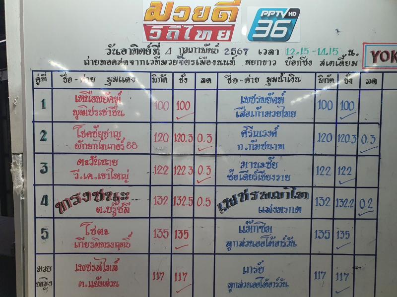 สรุปผลมวย ศึกมวยดีวิถีไทย ประจำวันอาทิตย์ที่ 4/2/2567
