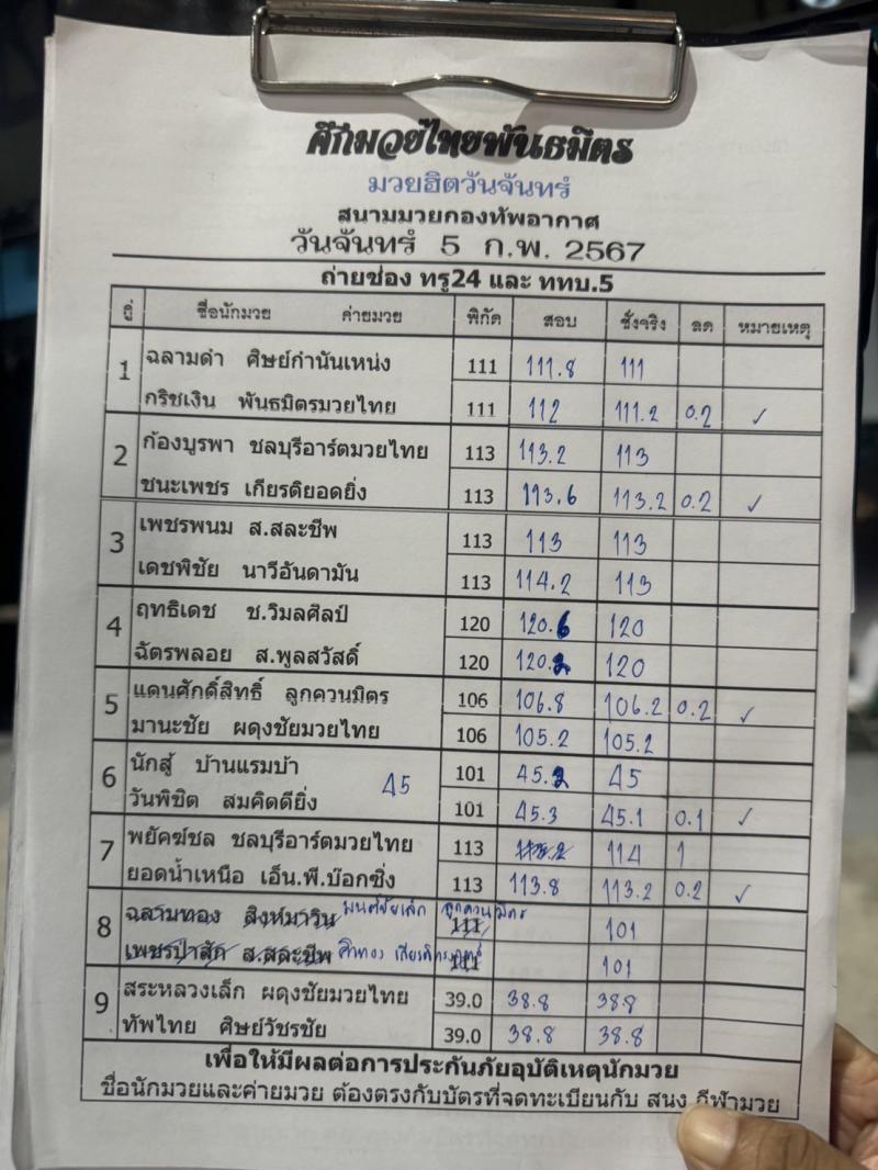 สรุปผลมวย ศึกมวยไทยพันธมิตร ประจำวันจันทร์ที่ 5/2/2567