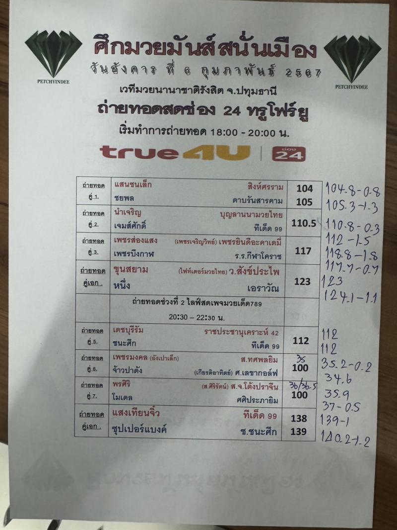 สรุปผลมวย ศึกมวยมันส์สนั่นเมือง ประจำวันอังคารที่ 6/2/2567