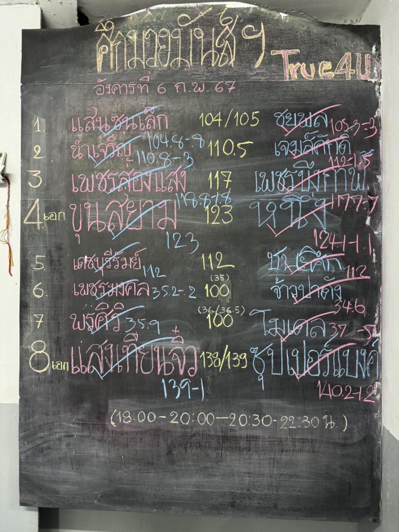 สรุปผลมวย ศึกมวยมันส์สนั่นเมือง ช่วงที่ 2 ประจำวันอังคารที่ 6/2/2567