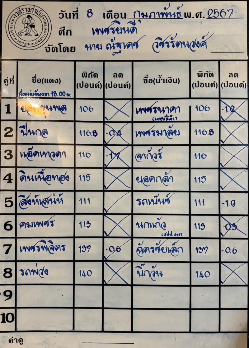 สรุปผลมวย ศึกเพชรยินดี ช่วงที่ 2 ประจำวันพฤหัสบดีที่ 8/2/2567