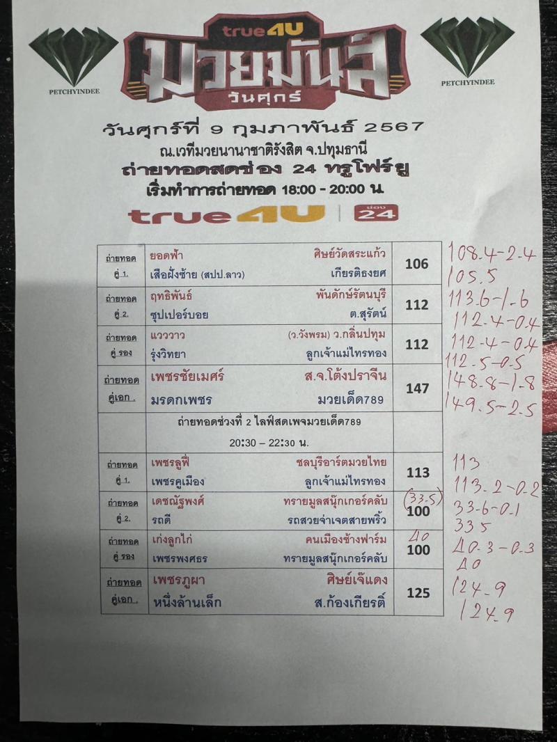 สรุปผลมวย ศึกมวยมันส์วันศุกร์ ประจำวันศุกร์ที่ 9/2/2567