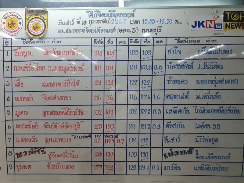 สรุปผลมวย ศึกจิตรเมืองนนท์ ประจำวันเสาร์ที่ 10/2/2567