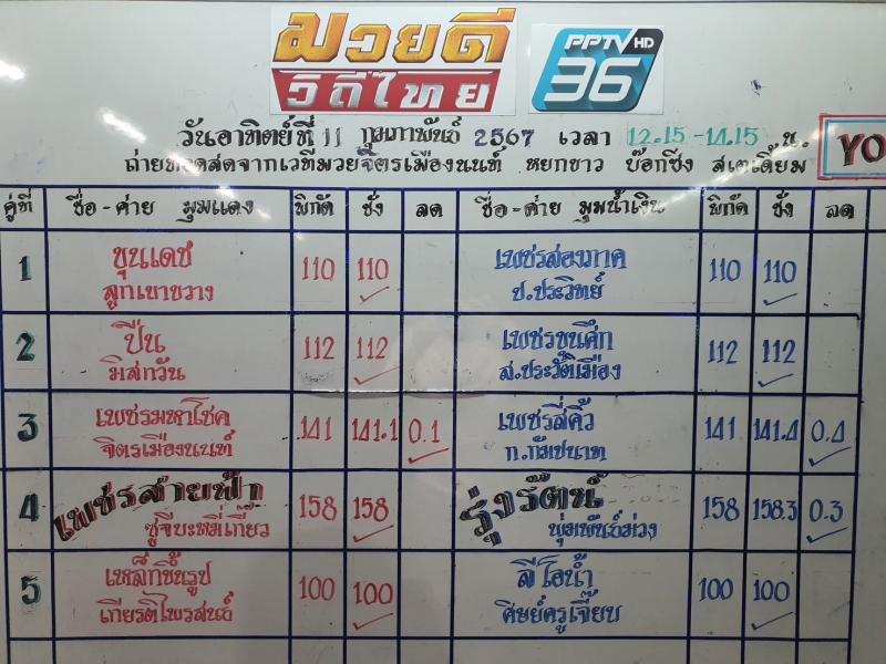 สรุปผลมวย ศึกมวยดีวิถีไทย ประจำวันอาทิตย์ที่ 11/2/2567