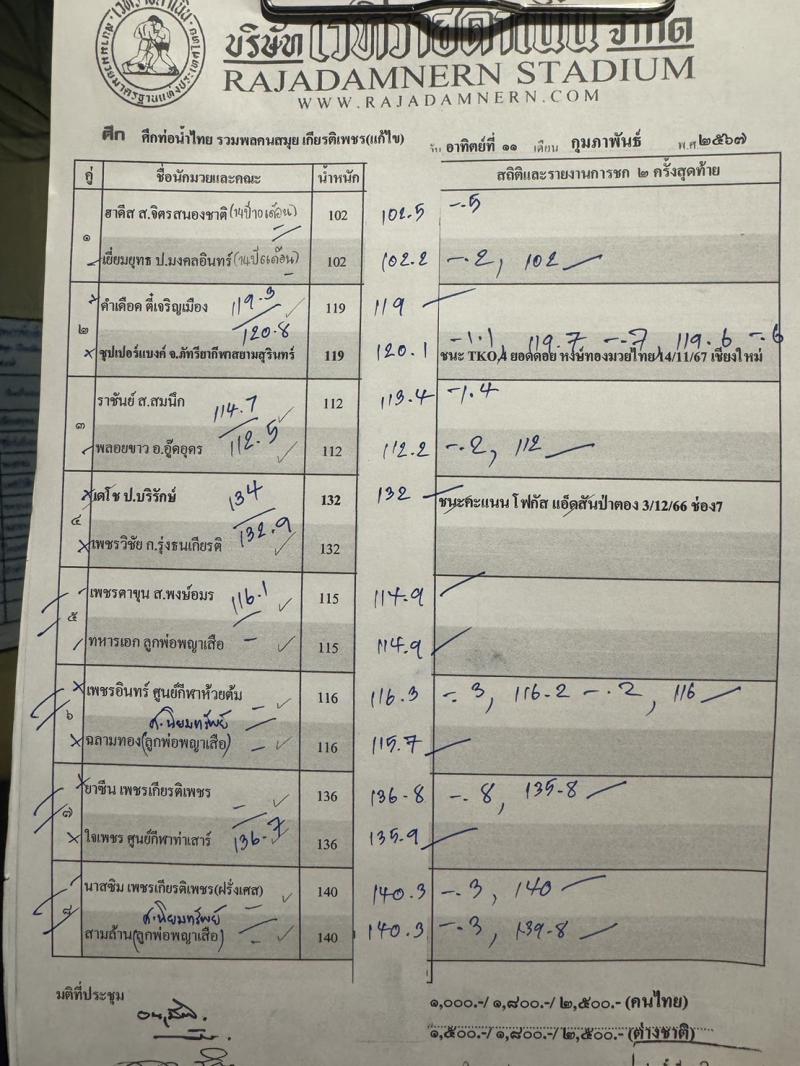 สรุปผลมวย ศึกท่อน้ำไทย รวมพลคนสมุย เกียรติเพชร ประจำวันอาทิตย์ที่ 11/2/2567
