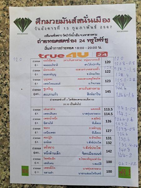 สรุปผลมวย ศึกมวยมันส์สนั่นเมือง ประจำวันอังคารที่ 13/2/2567