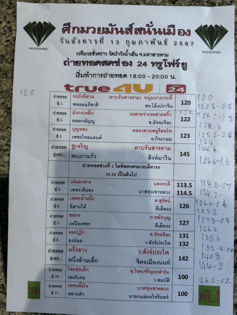 สรุปผลมวย ศึกมวยมันส์สนั่นเมืองมหาสารคาม ประจำวันอังคารที่ 13/2/2567