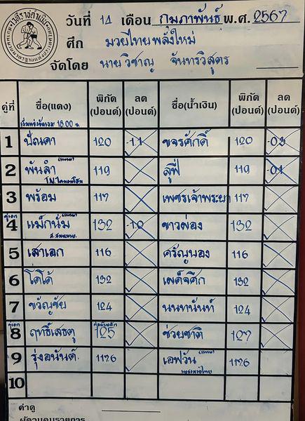 สรุปผลมวย ศึกมวยไทยพลังใหม่ ประจำวันพุธที่ 14/2/2567