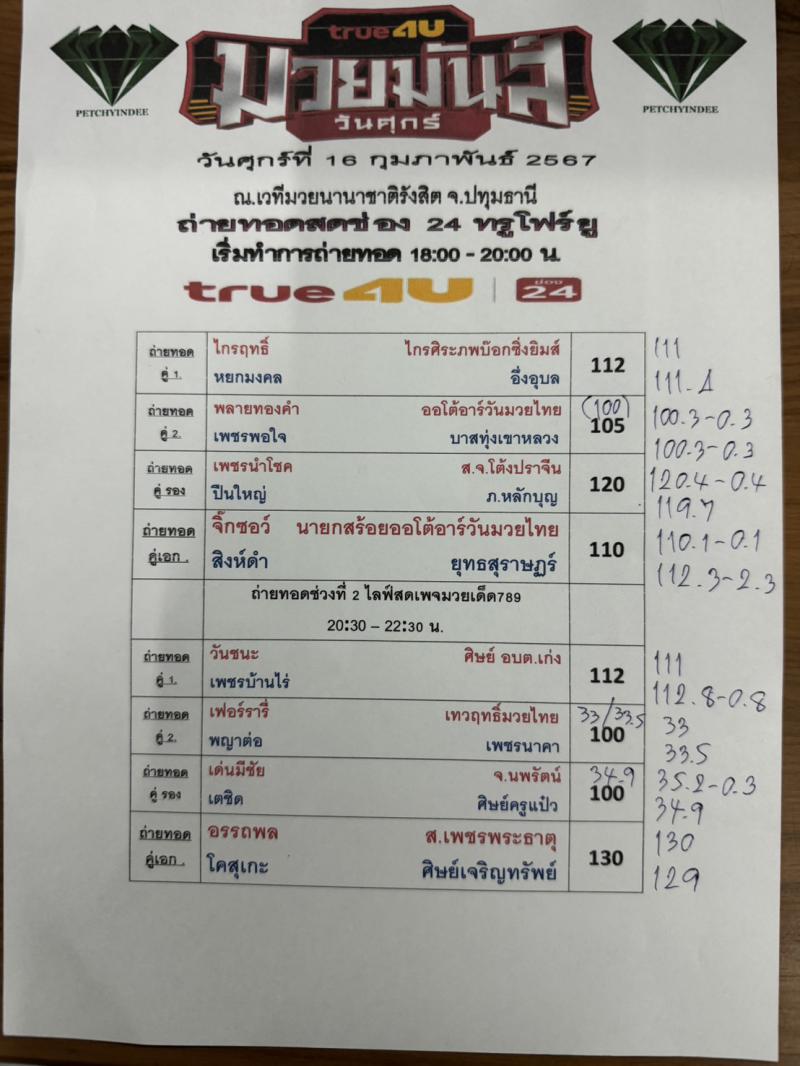 สรุปผลมวย ศึกมวยมันส์วันศุกร์ ประจำวันศุกร์ที่ 16/2/2567