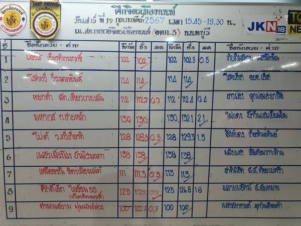 สรุปผลมวย ศึกจิตรเมืองนนท์ ประจำวันเสาร์ที่ 17/2/2567