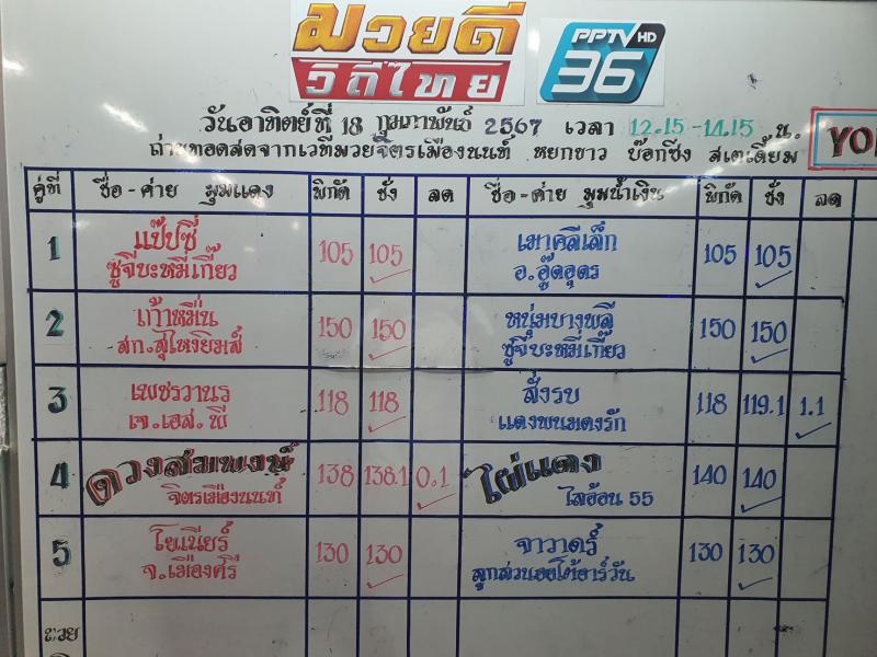 สรุปผลมวย ศึกมวยดีวิถีไทย ประจำวันอาทิตย์ที่ 18/2/2567