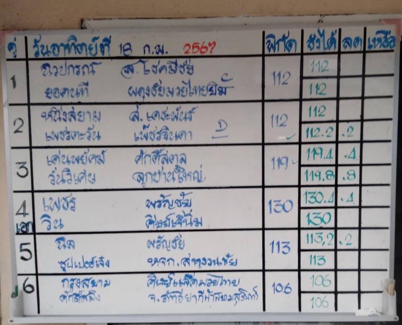 สรุปผลมวย ศึกมวยไทย 7 สี ประจำวันอาทิตย์ที่ 18/2/2567
