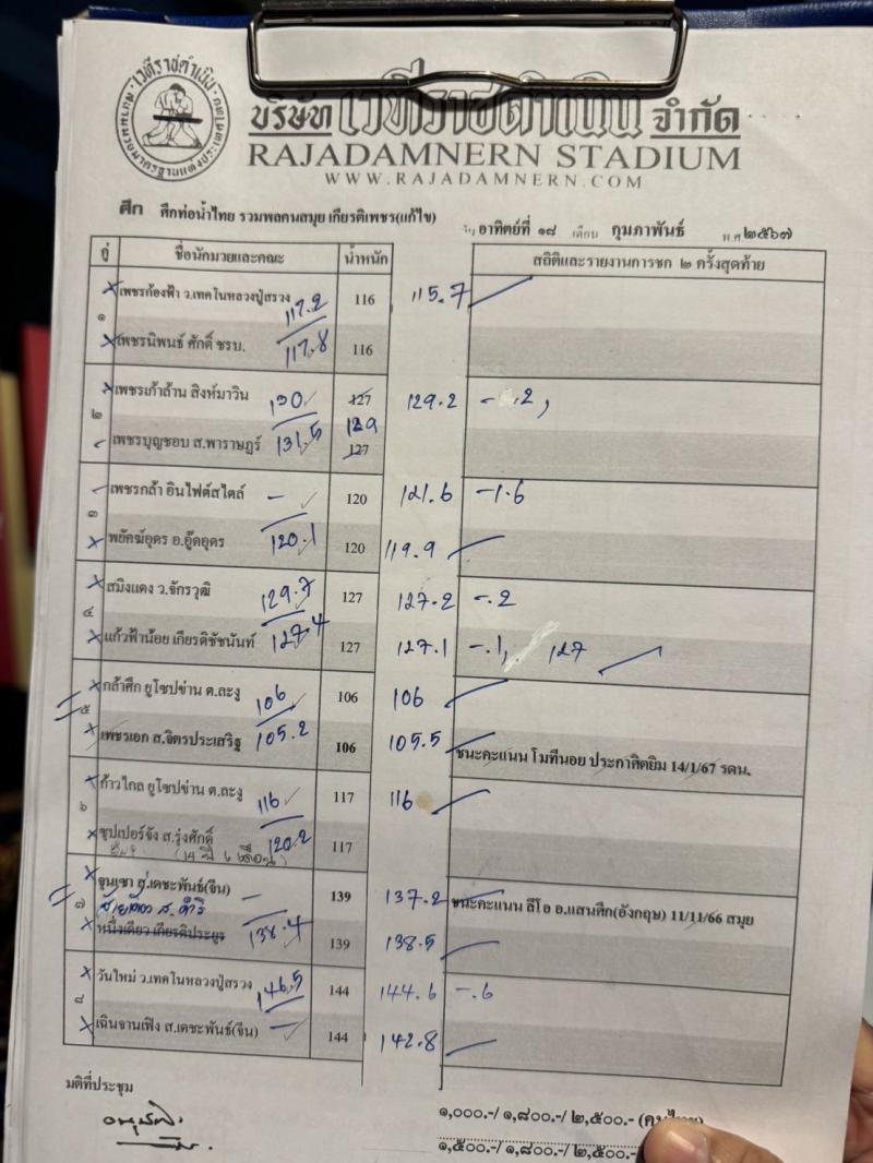 สรุปผลมวย ศึกท่อน้ำไทย รวมพลคนสมุย เกียรติเพชร ประจำวันอาทิตย์ที่ 18/2/2567