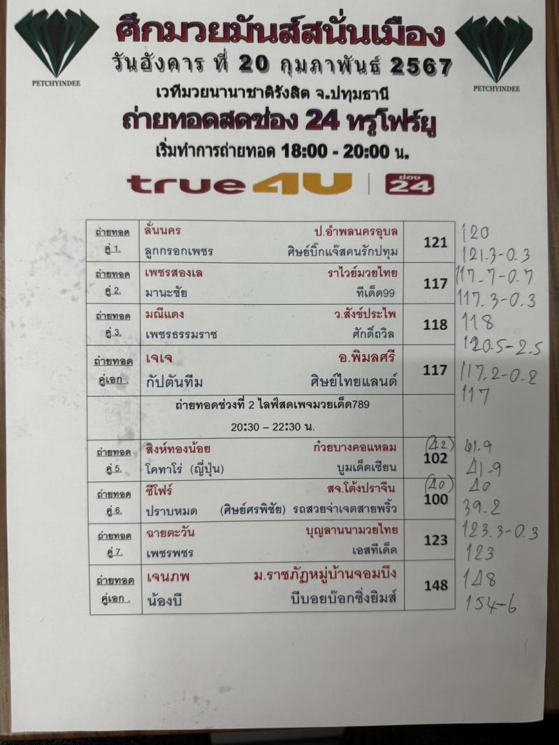 สรุปผลมวย ศึกมวยมันส์สนั่นเมือง ประจำวันอังคารที่ 20/2/2567