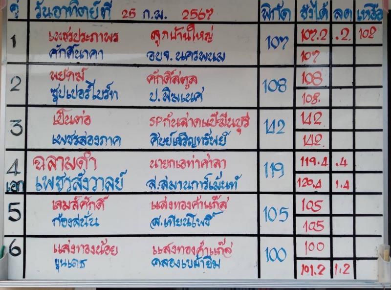 สรุปผลมวย ศึกมวยไทย 7 สี ประจำวันอาทิตย์ที่ 25/2/2567