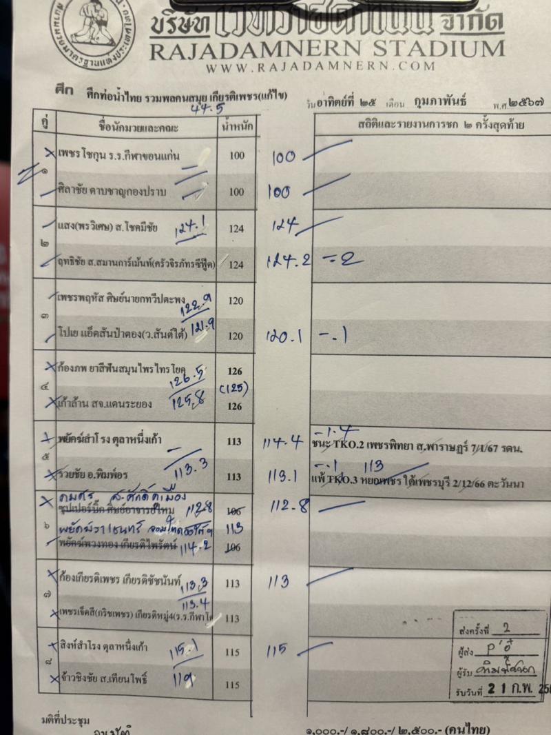 สรุปผลมวย ศึกท่อน้ำไทย รวมพลคนสมุย เกียรติเพชร ประจำวันอาทิตย์ที่ 25/2/2567