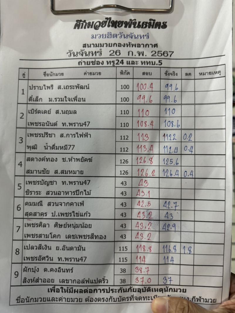 สรุปผลมวย ศึกมวยไทยพันธมิตร ประจำวันจันทร์ที่ 26/2/2567