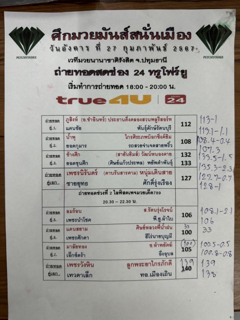 สรุปผลมวย ศึกมวยมันส์สนั่นเมือง ประจำวันอังคารที่ 27/2/2567