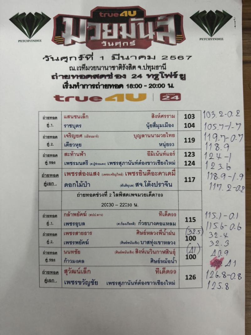สรุปผลมวย ศึกมวยมันส์วันศุกร์ ประจำวันศุกร์ที่ 1/3/2567