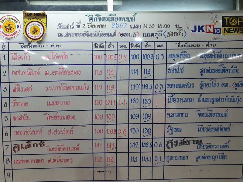 สรุปผลมวย ศึกจิตรเมืองนนท์ ประจำวันเสาร์ที่ 2/3/2567