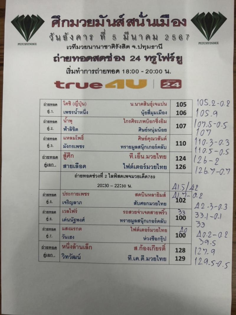 สรุปผลมวย ศึกมวยมันส์สนั่นเมือง ประจำวันอังคารที่ 5/3/2567