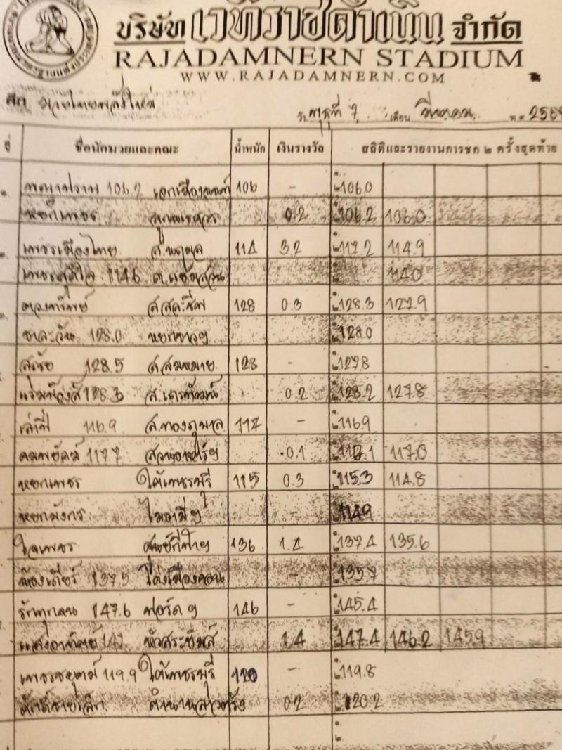 สรุปผลมวย ศึกมวยไทยพลังใหม่ ประจำวันพุธที่ 6/3/2567