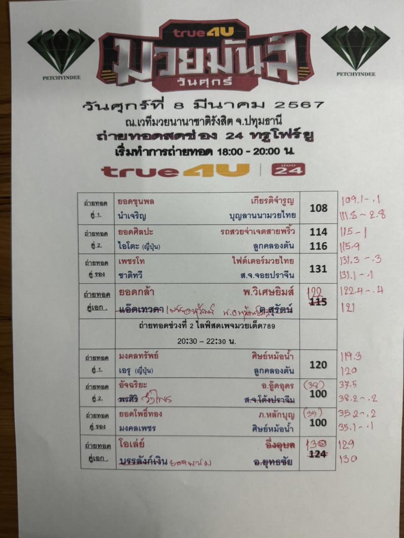 สรุปผลมวย ศึกมวยมันส์วันศุกร์ ประจำวันศุกร์ที่ 8/3/2567