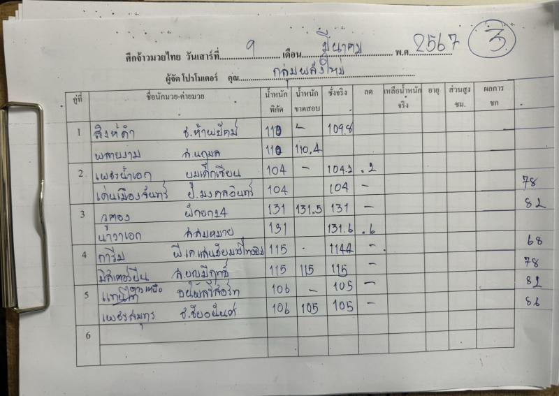 สรุปผลมวย ศึกจ้าวมวยไทย ประจำวันเสาร์ที่ 9/3/2567