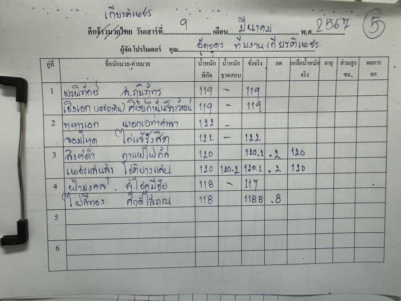 สรุปผลมวย ศึกมวยไทยเกียรติเพชร ประจำวันเสาร์ที่ 9/3/2567