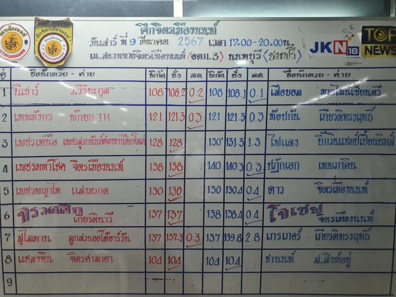 สรุปผลมวย ศึกจิตรเมืองนนท์ ประจำวันเสาร์ที่ 9/3/2567