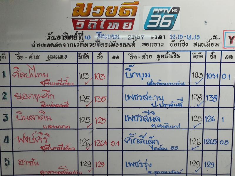 สรุปผลมวย ศึกมวยดีวิถีไทย ประจำวันอาทิตย์ที่ 10/3/2567